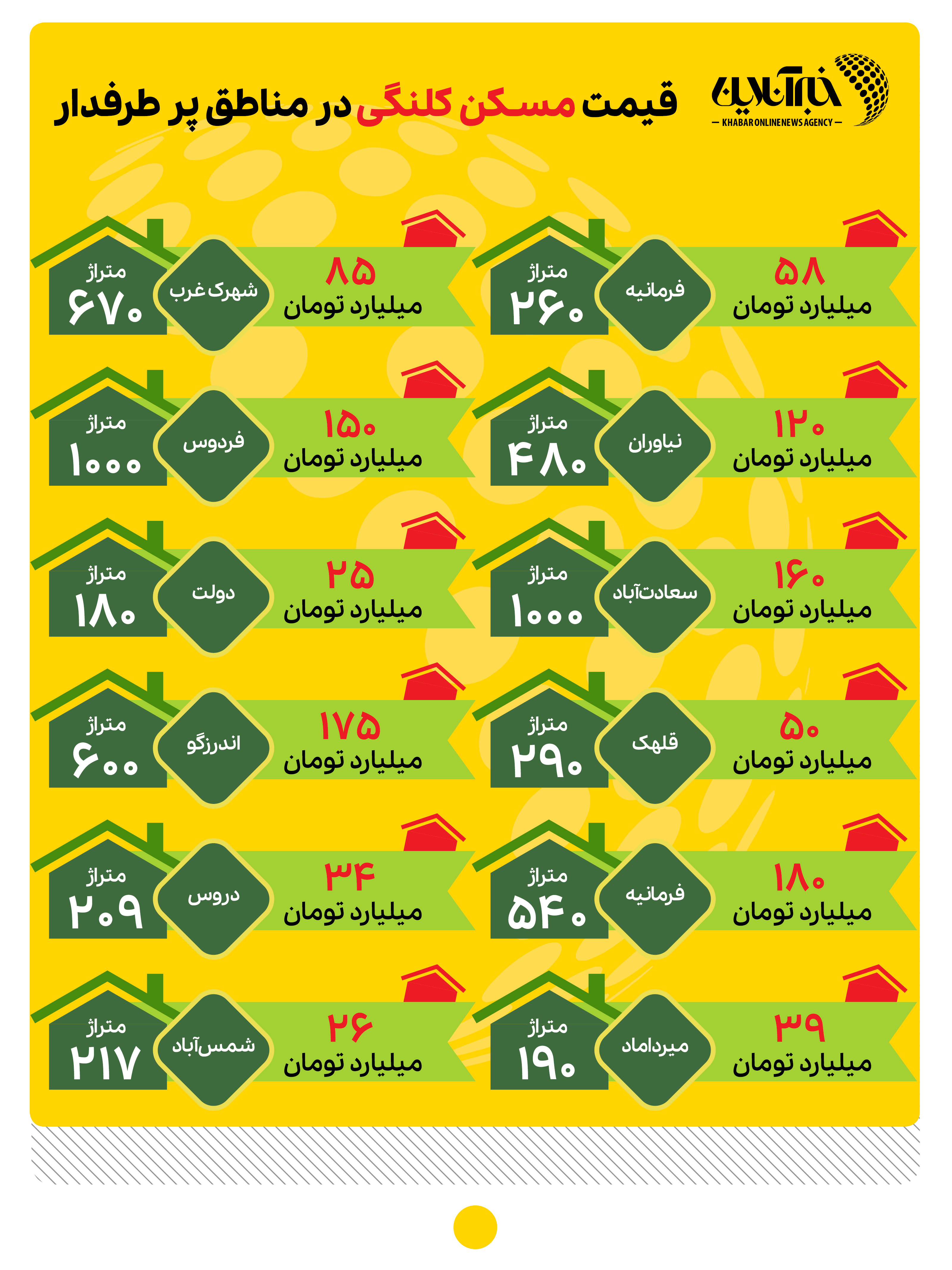 نرخ‌های نجومی املاک کلنگی پایتخت / 480 متر 120 میلیارد تومان 2