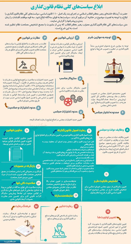 مغایرت طرح «مولدسازی اموال دولت» با « سیاست های کلی رهبر انقلاب در قانونگذاری »/