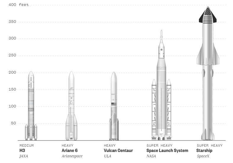 موشکهای تازهای که امسال به میدان وارد میشوند / عکس
