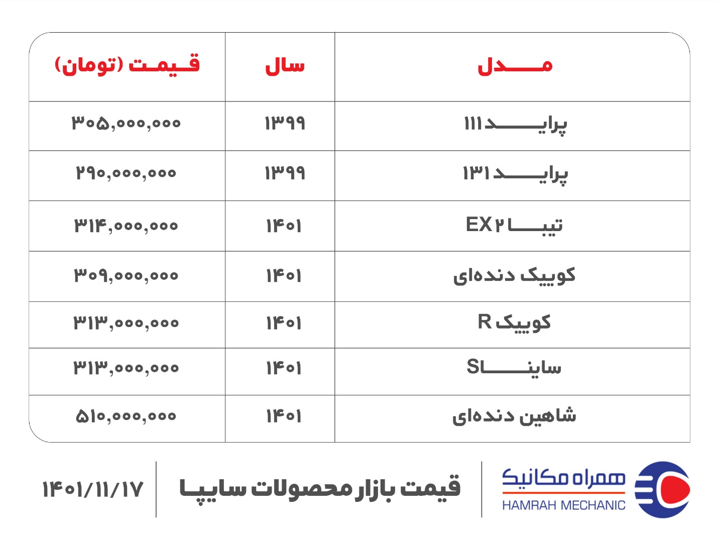 قیمت روز خودرو دوشنبه ۱۷ بهمن ۱۴۰۱ (بازگشت رکود بازار!)