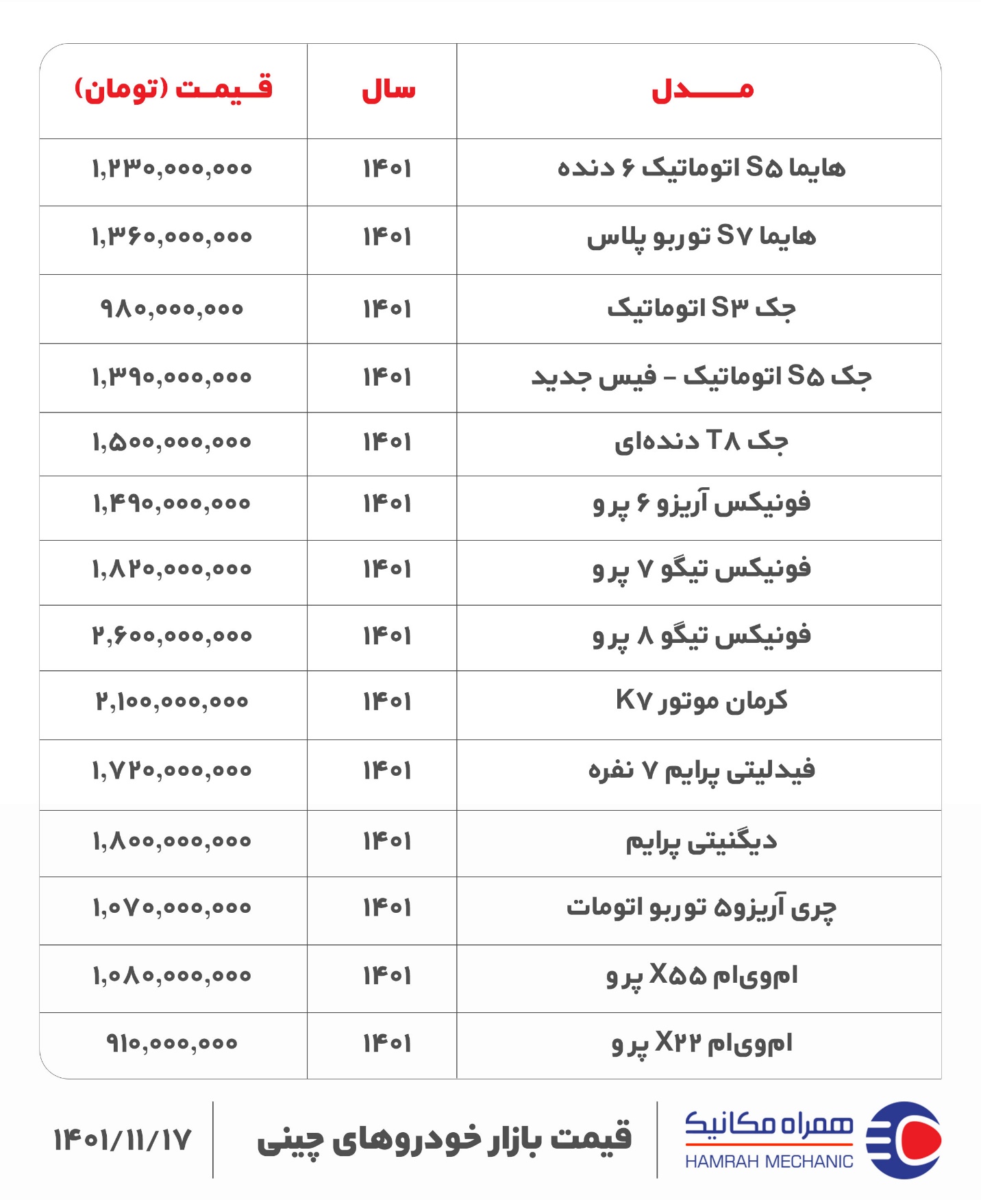قیمت روز خودرو دوشنبه ۱۷ بهمن ۱۴۰۱ (بازگشت رکود بازار!)