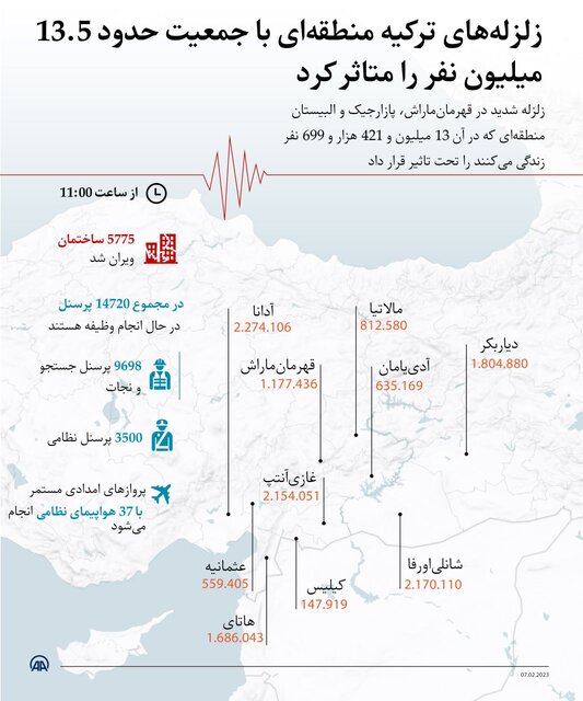 شرق ترکیه دوباره لرزید