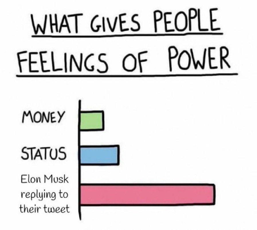 واکنش گسترده به توییت کنایی ایلان ماسک / عکس