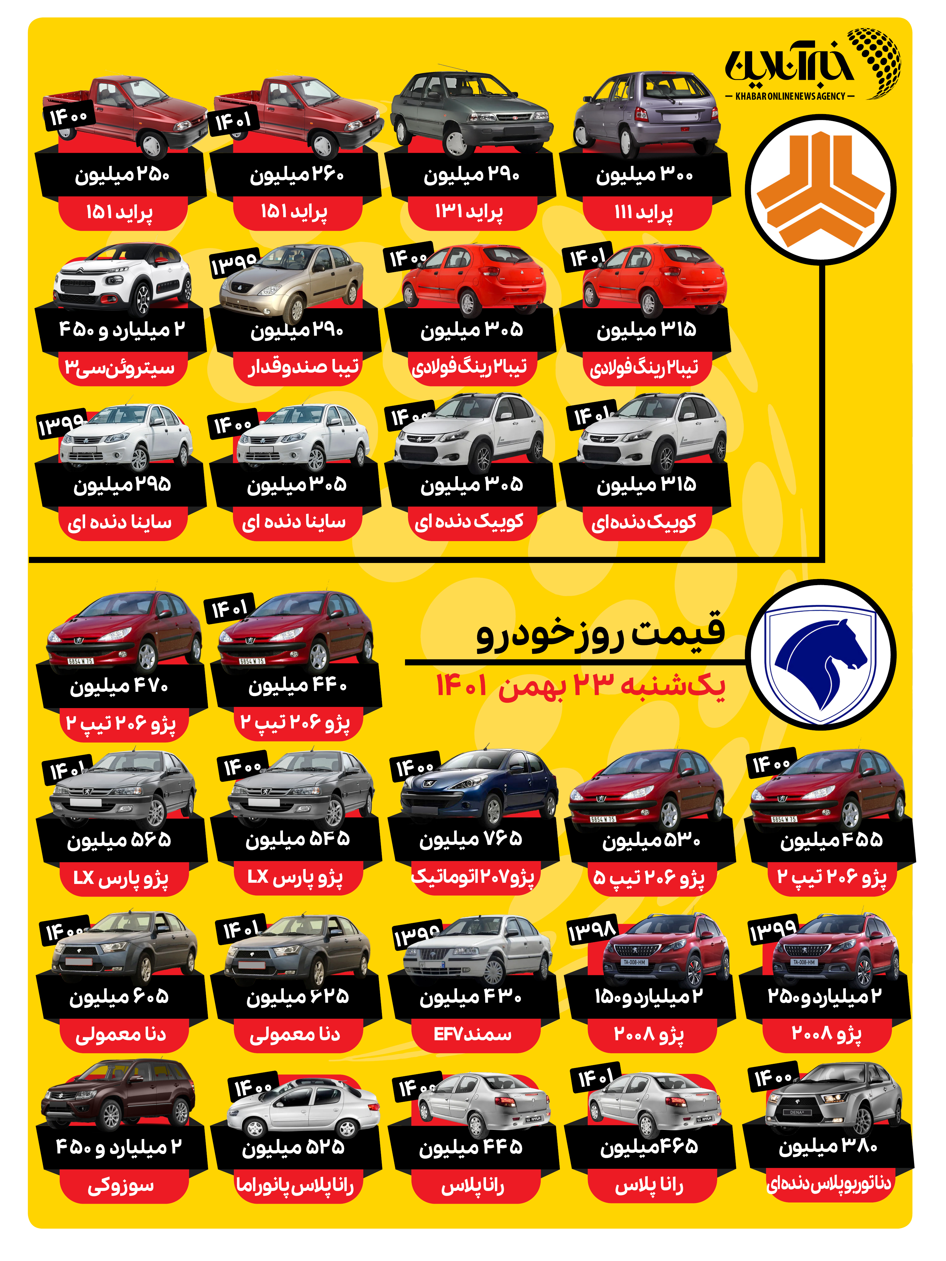 جهش قیمت پژو و پراید در بازار/ جدول قیمتها