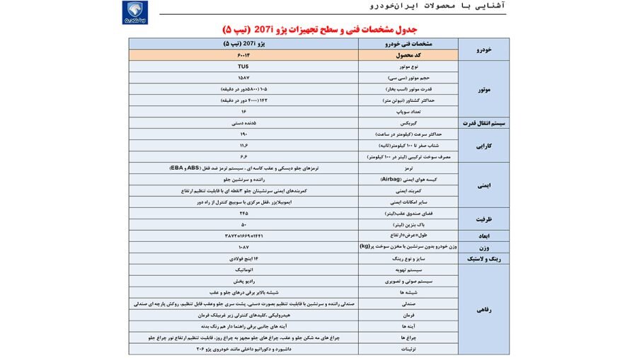 شاهکار جدید ایران خودرو/ عرضه ۲۰۷ با داشبورد ۲۰۶!