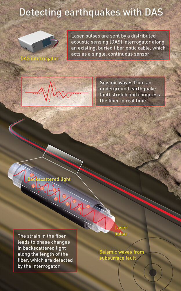 عکس | پیشبینی زلزله ممکن میشود / یک قدم تا دستاوردی تاریخی!