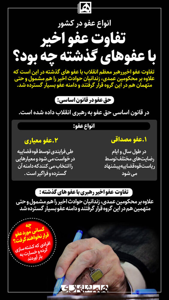 تفاوت « رمان عفو» اخیر رهبری با عفوهای پیشین  / چه کسانی عفو نمی شوند؟ +  اینفوگرافیک