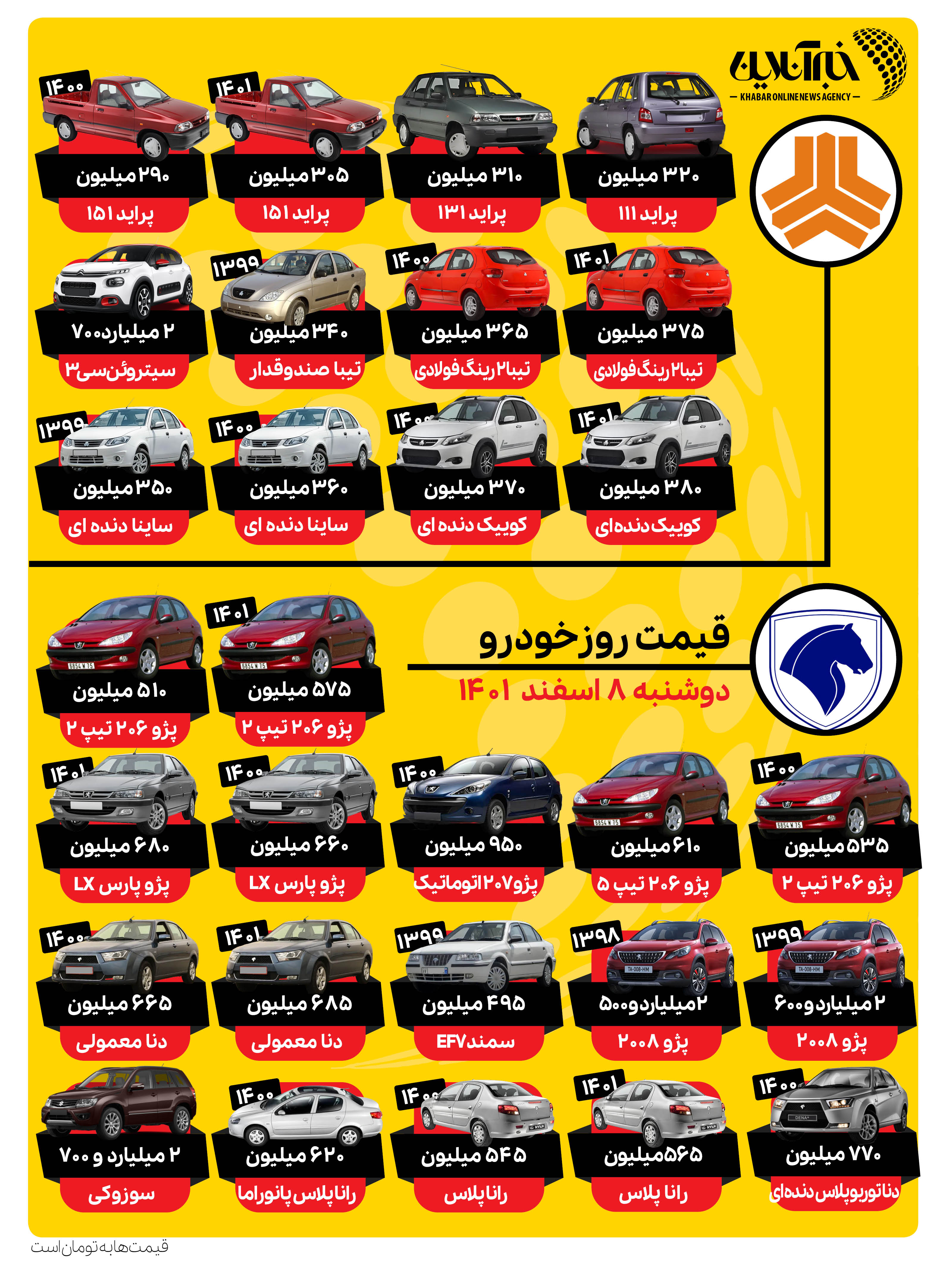 جهش قیمت دنا، پژو و کوییک در بازار/ جدول قیمتها