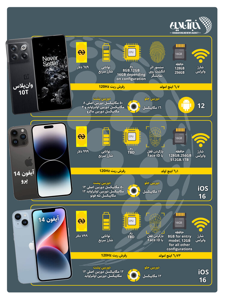 گوشی های موبایل گوشی های موبایل