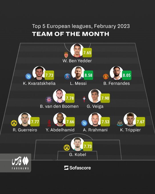لیونل مسی، بهترین بازیکن اروپا
