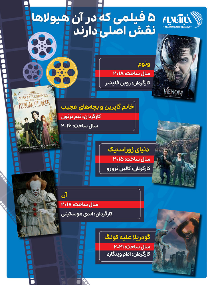 اینفوگرافیک | وقتی هیولاها بازیگر میشوند