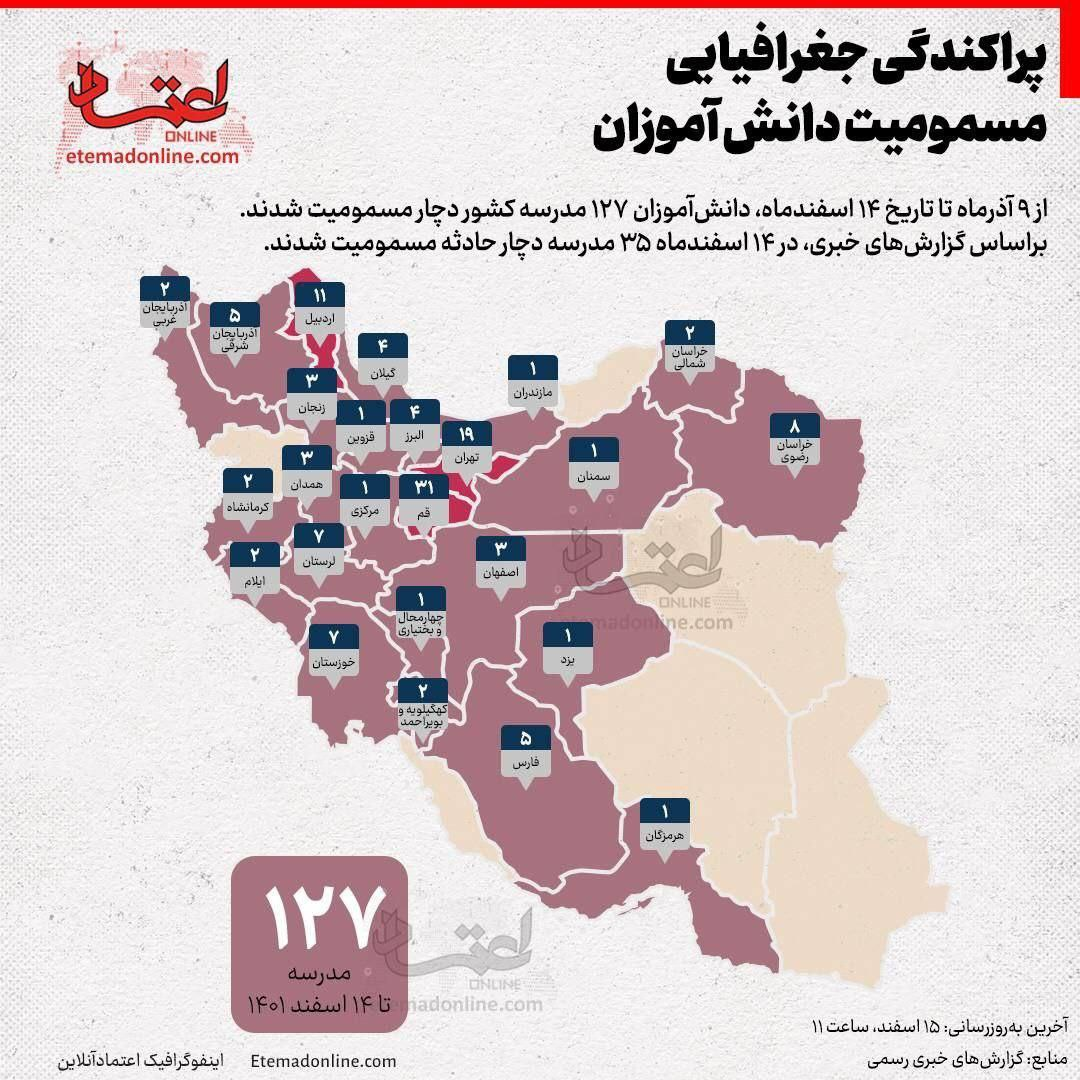 نظریهای برای مسمومیت در مدارس