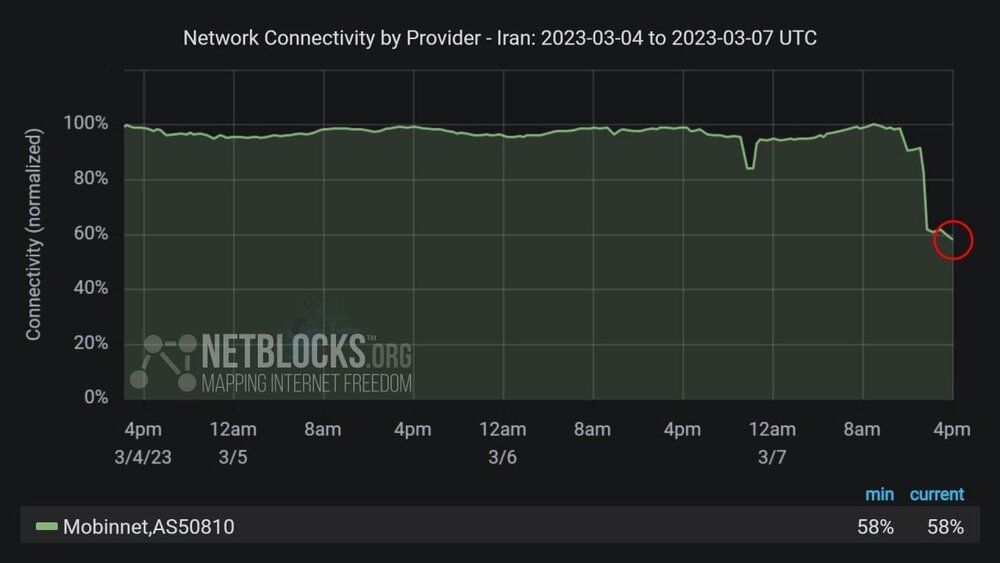 جدیدترین مورد اختلال شدید اینترنت در ایران