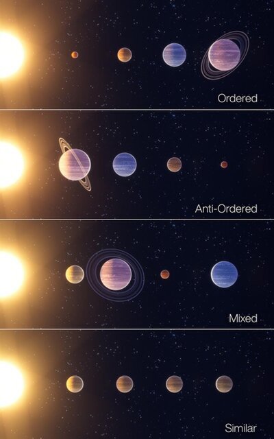 چرا منظومه شمسی ما نادرترین نمونه در میان منظومه‌ها است؟