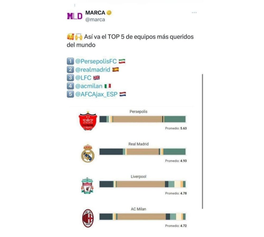 پرسپولیس محبوبترین باشگاه جهان شد / عکس 2