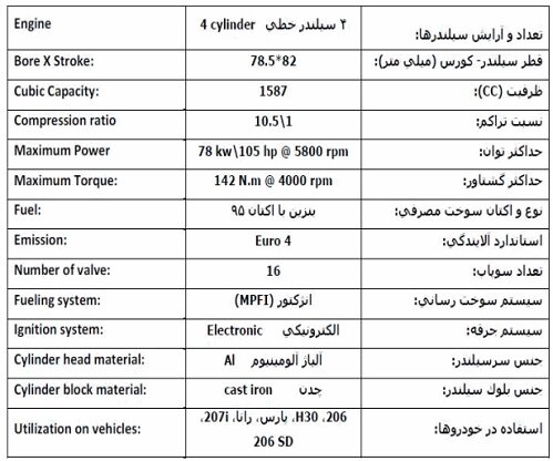ایران خودرو با این ترفند ، ۲۰۶ را دوباره به بازار می فرستد!