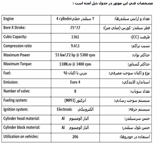 ایران خودرو با این ترفند ، ۲۰۶ را دوباره به بازار می فرستد!