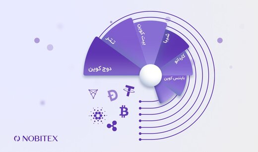 گزارش سال 2022 نوبیتکس منتشر شد؛ آمارهایی از بازار ارزهای دیجیتال در ایران