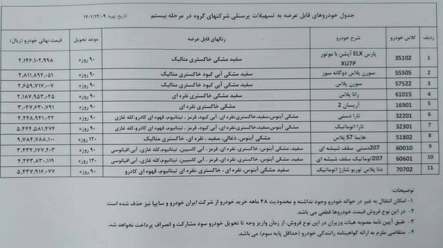 تخلف  ایران خودرو از دستور رئیس جمهور/ تخصیص خودرو بدون قرعه کشی 