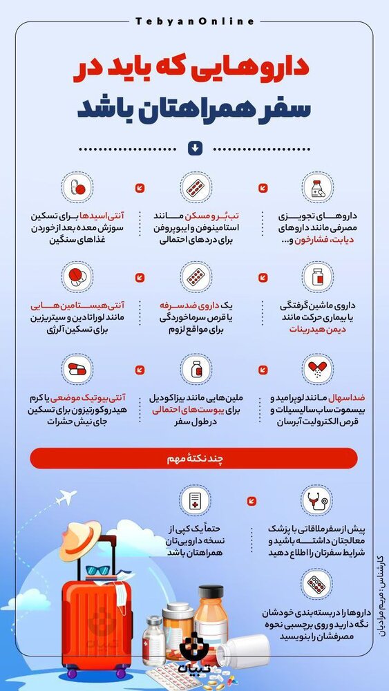 اینفوگرافیک | داروهایی که باید در سفر همراهتان باشد