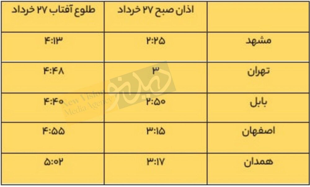 مجلس چگونه به افزایش مصرف انرژی در کشور دامن زد؟/ عدم محاسبه کارشناسی جدی در باره جلو و عقب کشیدن ساعت