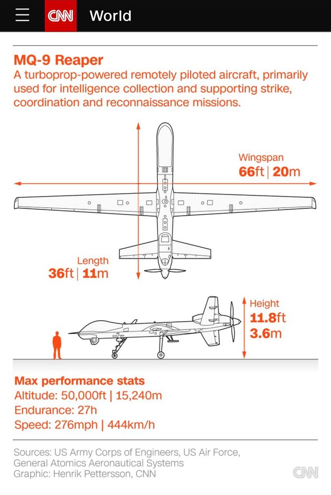 عکس | رازگشایی از ضربه کاری جنگنده روسیه به پهپاد آمریکایی بدون شلیک و برخورد !