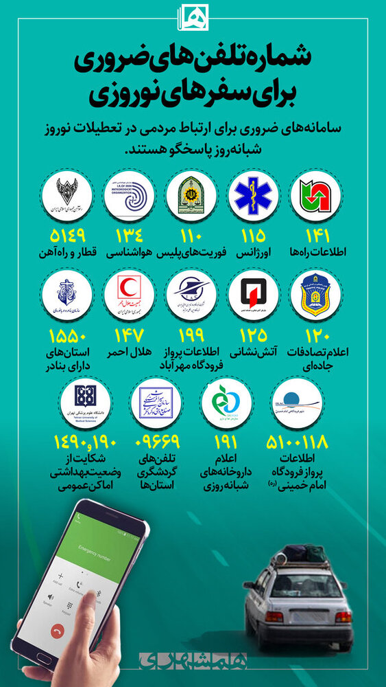 لیست شماره تلفن‌های ضروری کشور برای سفرهای نوروزی/ این شماره‌ها را یادداشت کنید