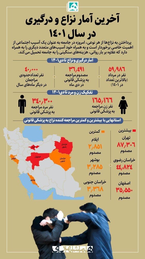 اینفوگرافیک ' آخرین آمار نزاع و درگیری در سال 1401