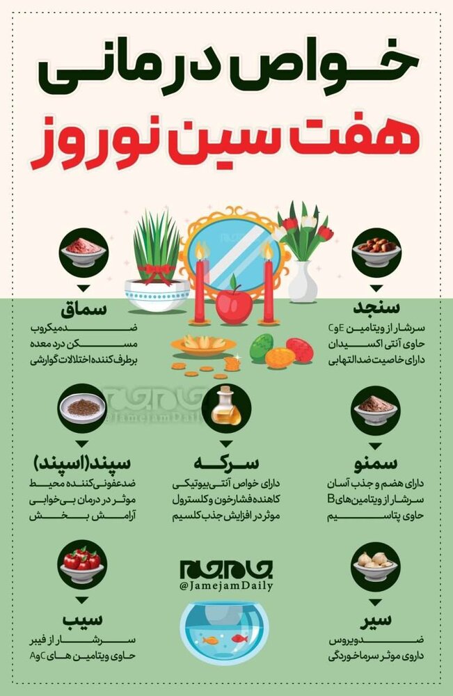 اینفوگرافیک | از خواص درمانی هفت ‎سین نوروز چه می‌دانید؟