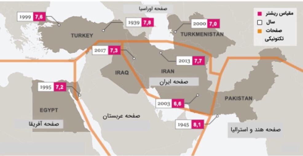 زلزله ترکیه، پاکستان و شاید تهران!
