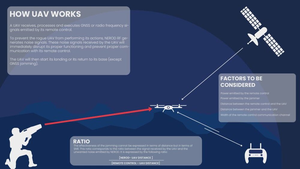 این اسلحه ژاپنی پهپادها را شکار میکند/ عکس