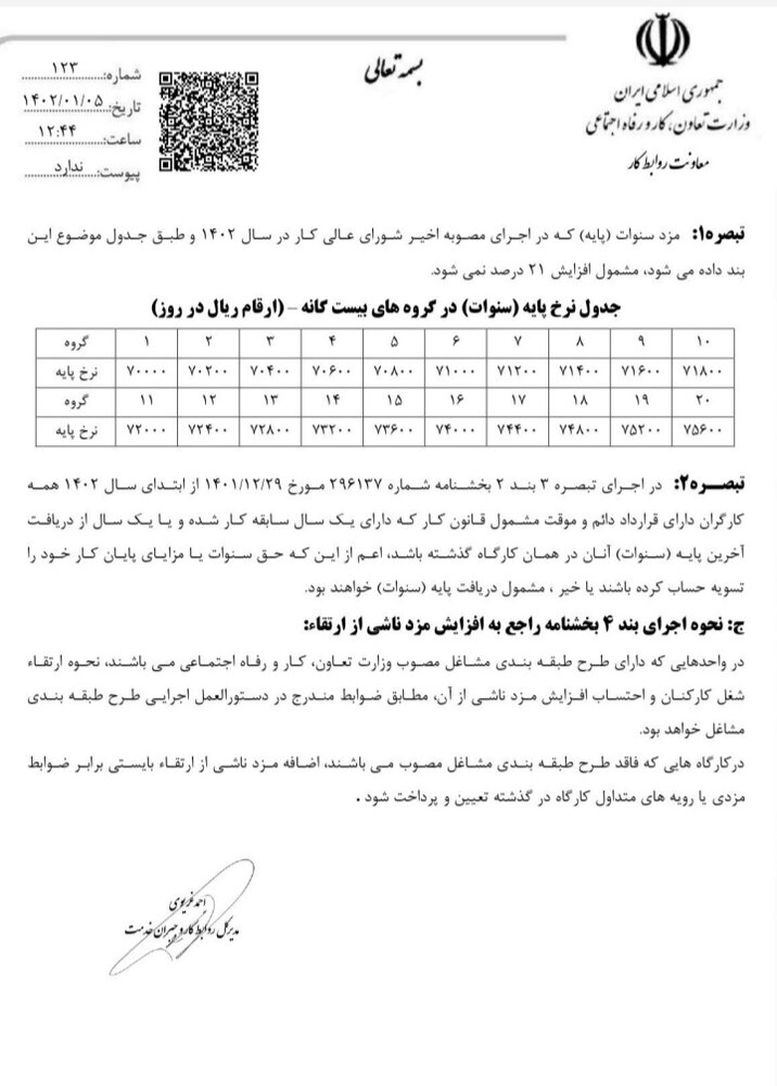 بخشنامه وزارت کار درباره دستمزد کارگران در سال ۱۴۰۲/ جزییات کامل از تغییر رقم حقوق