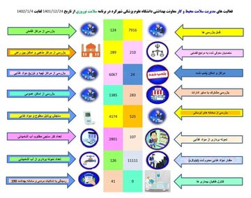 پلمپ ۲۴ واحد متخلف بهداشتی با اجرای طرح سلامت نوروزی و رمضان در چهارمحال و بختیاری
