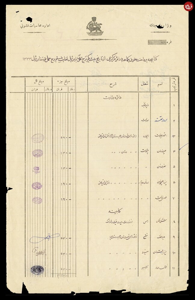 کارمندان در زمان قاجار چقدر حقوق میگرفتند؟