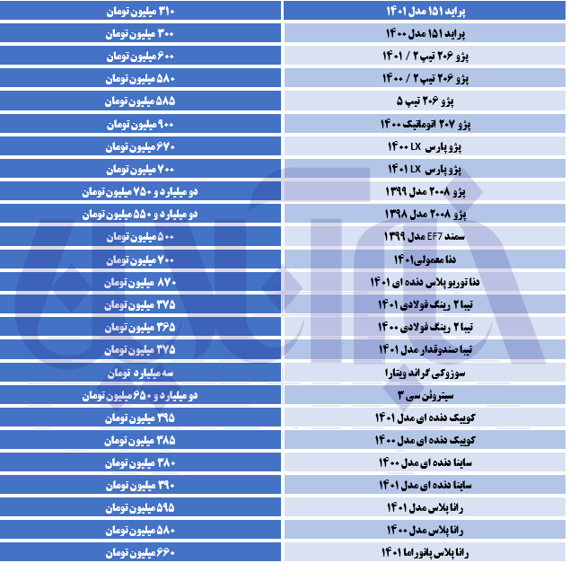 این خودرو یک روزه ۶۰ میلیون گران شد!