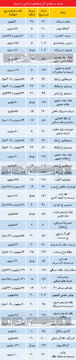 تازه ترین قیمت مسکن در بازار راکد فروردین تازه ترین قیمت مسکن در بازار راکد فروردین