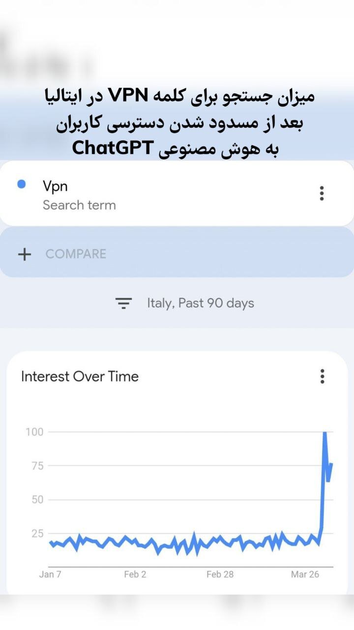 نتیجه فیلتر کردن یک سرویس محبوب در قلب اروپا / سکه شدن کار و بار فیلترشکن فروشها در ایتالیا/ عکس