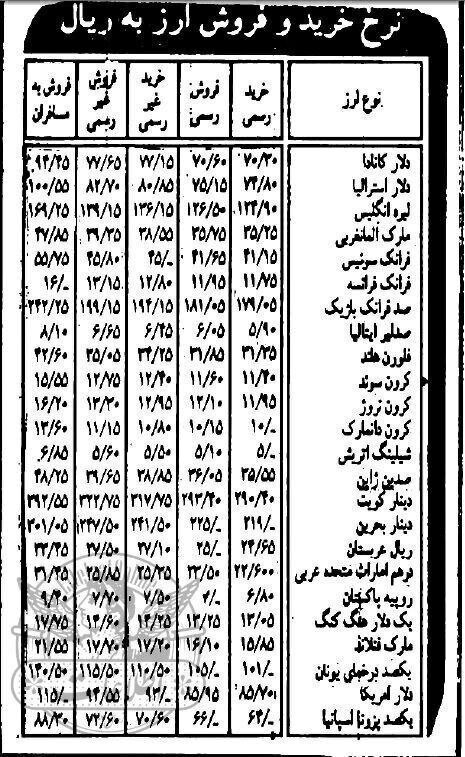 عکس | ستون قیمت انواع ارز در روزنامه اطلاعات ۱۷ فروردین ۱۳۶۲