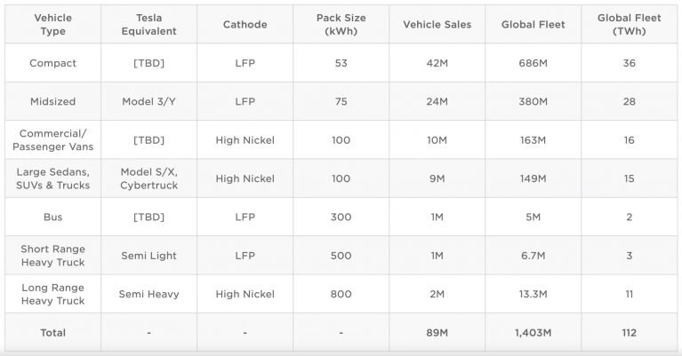 پس از مدتها تسلا سه مدل خودروی جدید معرفی کرد/ عکس