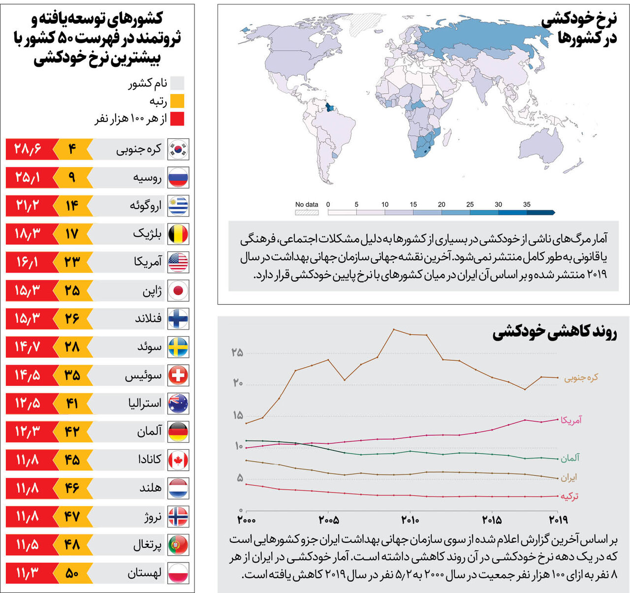 آیا آمار خودکشی در ایران بالاست؟