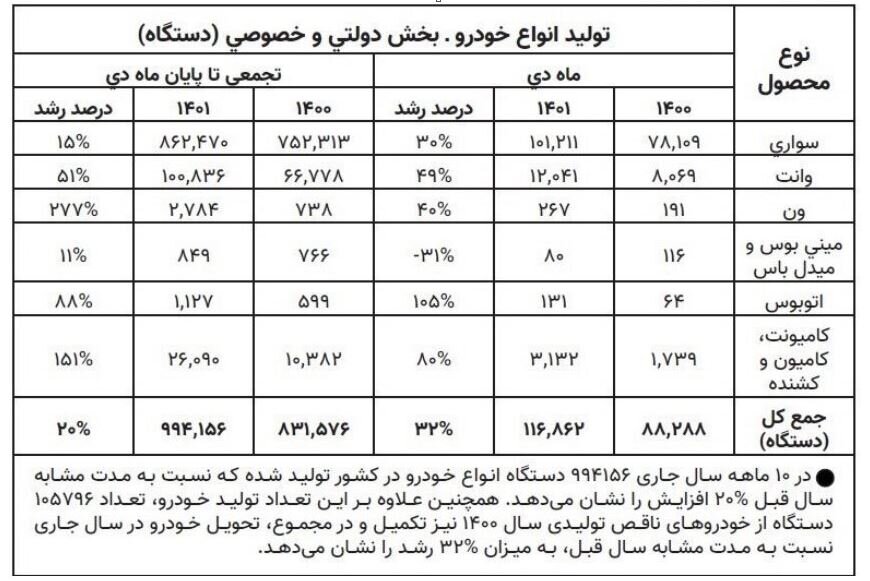 خودرو