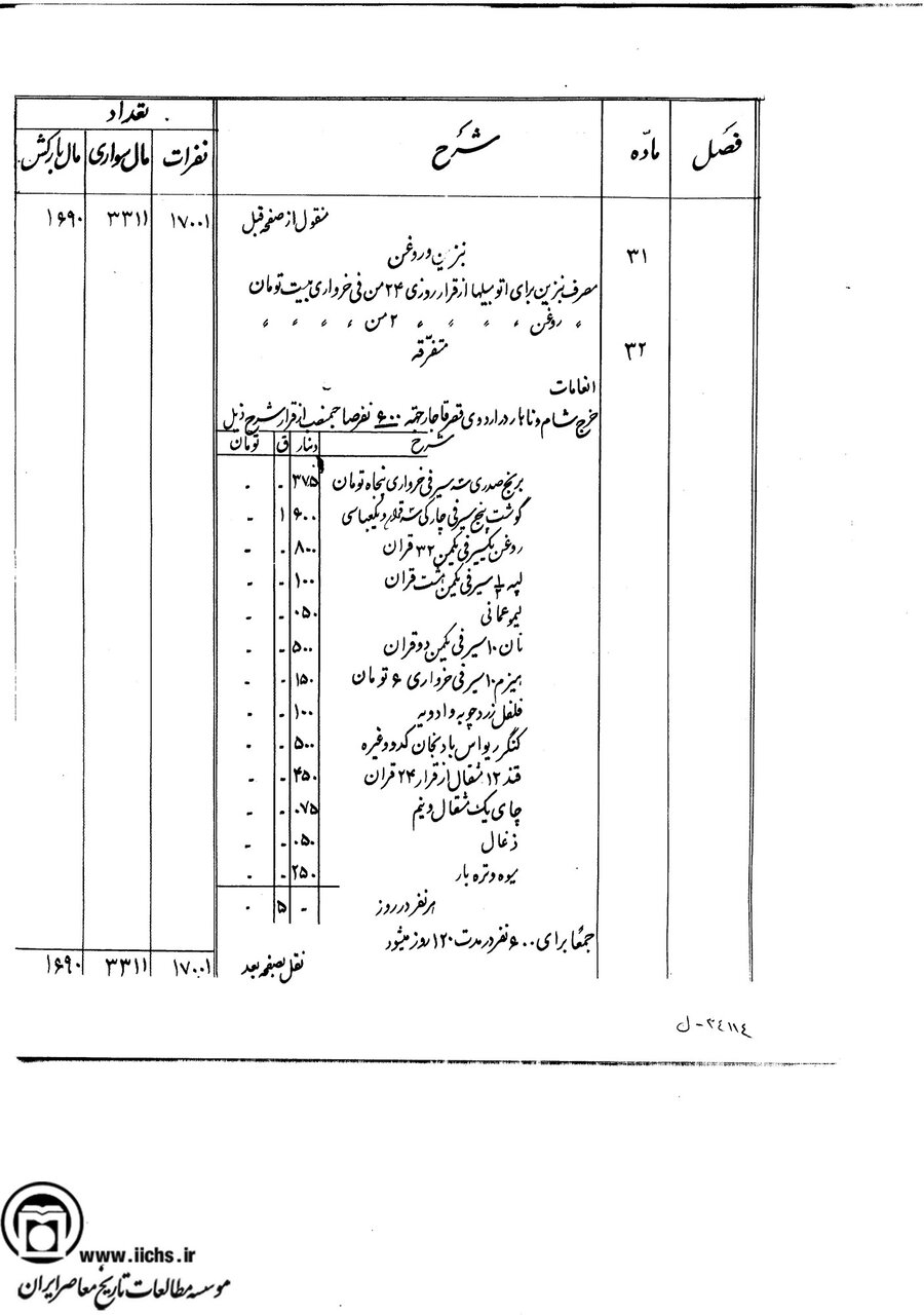 هزینه باور نکردنی شام و ناهار و پذیرایی از ۶۰۰ مقام دولتی + سند