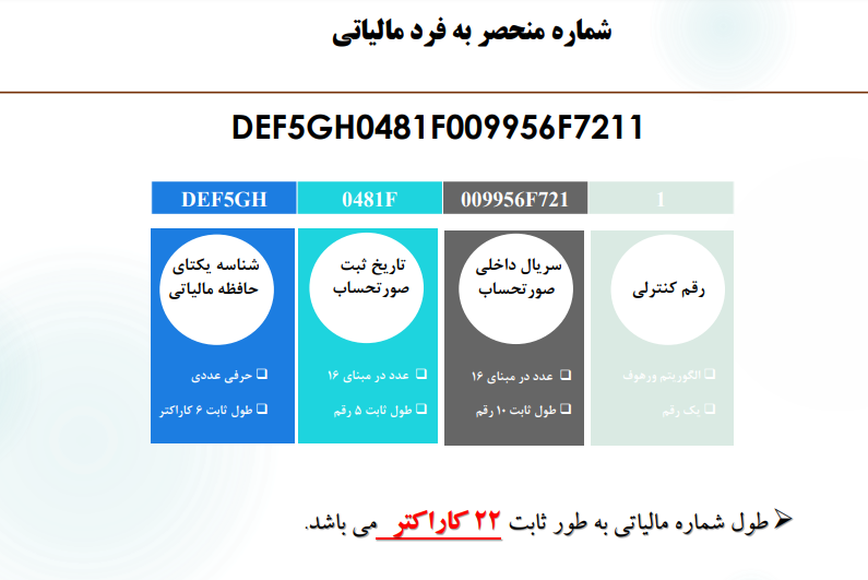 سامانه مودیان مالیاتی؛ راهنمای ثبت نام و ارسال صورتحساب ها