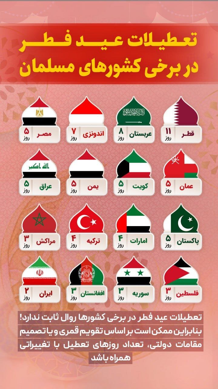 اینفوگرافیک | تعطیلات عید سعید فطر در کشورهای اسلامی چند روز است؟