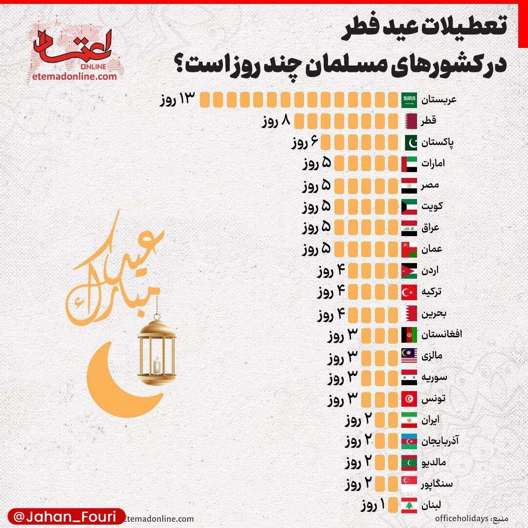 تعطیلات عید فطر در کشورهای مسلمان جهان چند روز است؟ + اینفو 2