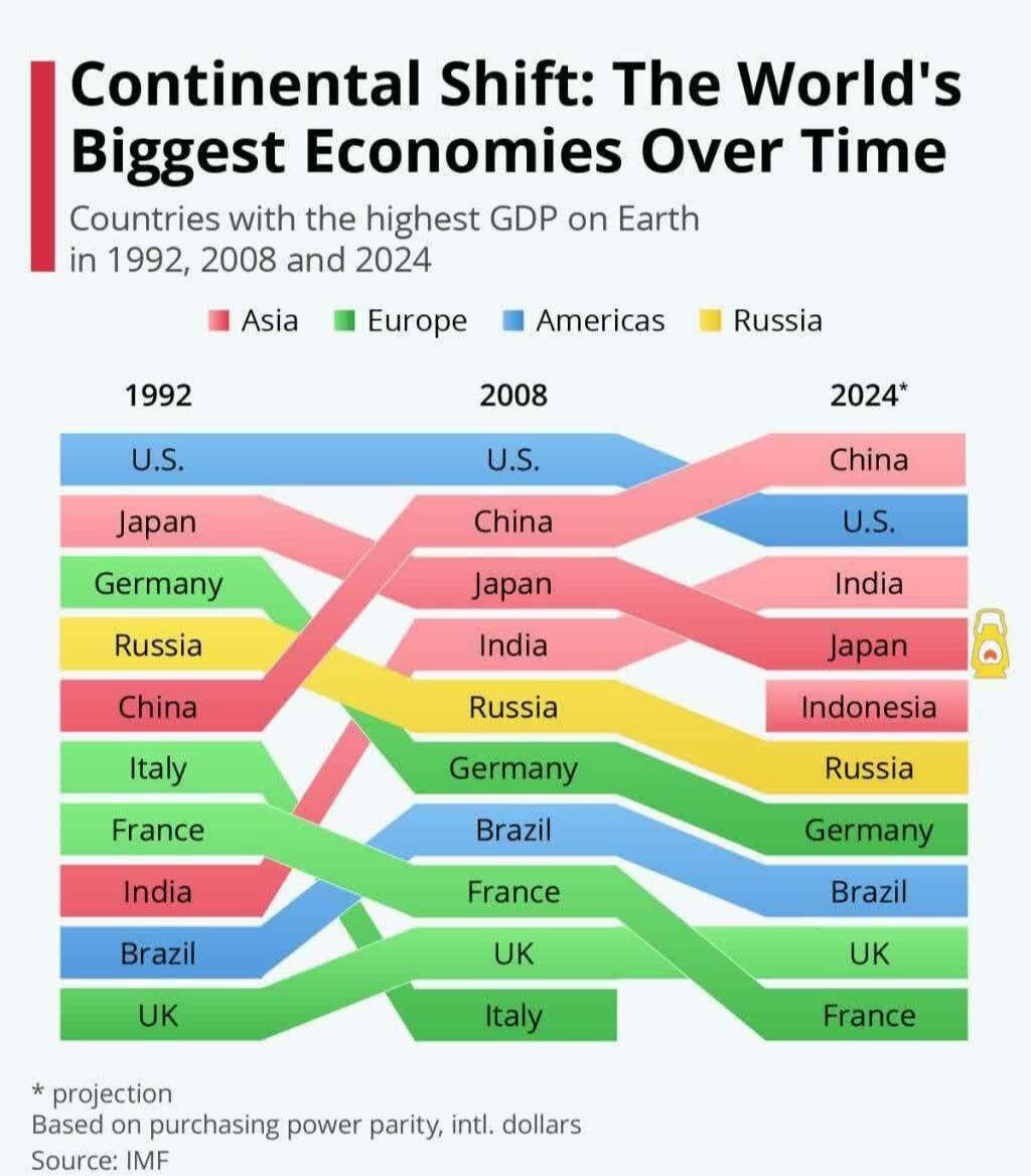 روزهای درخشان در انتظار چین/ چین سال آینده در بالاترین رشد اقتصادی
