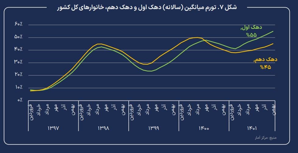 سه سناریو پیش روی اقتصاد ایران/ خطر وقوع ابرتورم چقدر جدی است؟