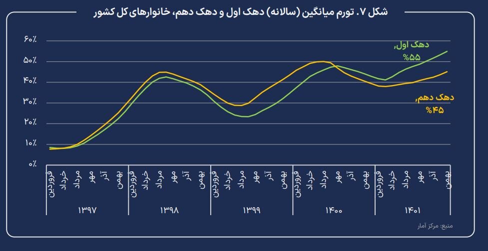 خطر وقوع ابرتورم چقدر جدی است؟ 2 سه سناریو پیش روی اقتصاد ایران/ خطر وقوع ابرتورم چقدر جدی است؟