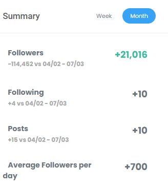 ادعای ایرنا درباره اینستاگرام علی کریمی/ عکس