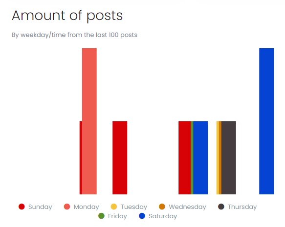 ادعای ایرنا درباره اینستاگرام علی کریمی/ عکس